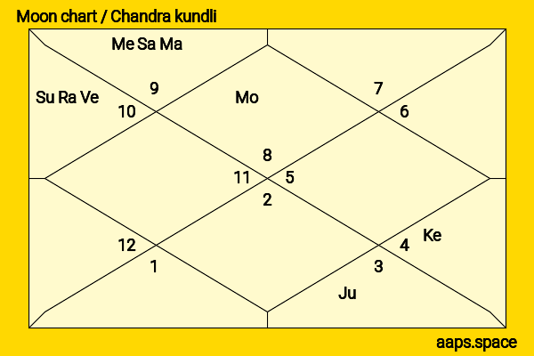 Yousef Saleh Erakat chandra kundli or moon chart